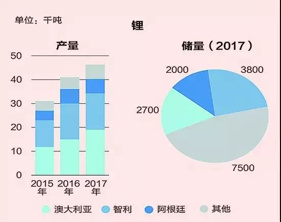 全球能源未來發(fā)展的五個趨勢