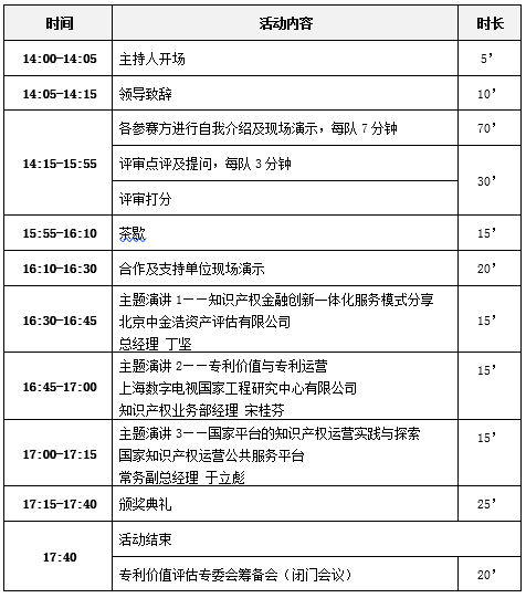 專利價值評估，AI智能工具靠譜嗎？