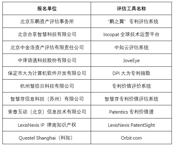 專利價值評估，AI智能工具靠譜嗎？