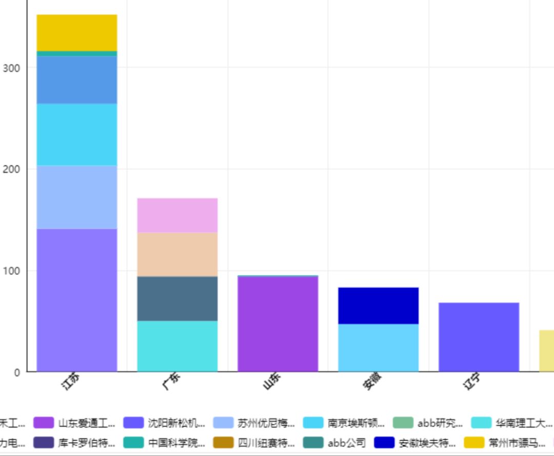 “壹專利”——智能情報分析平臺酷炫解密！