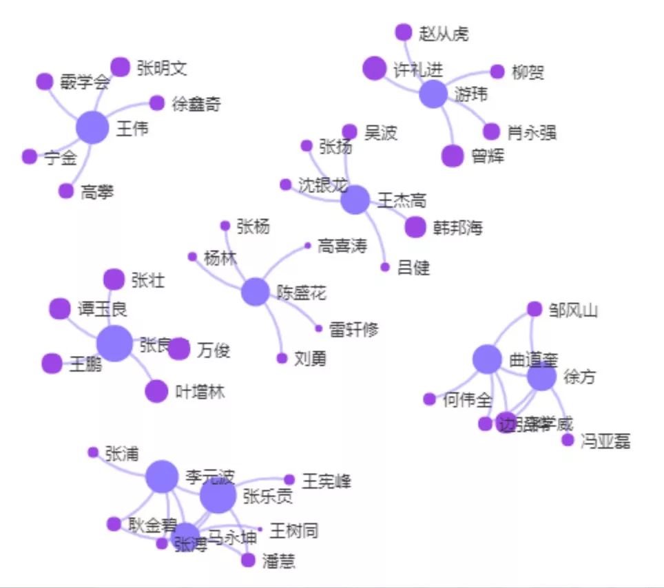 “壹專利”——智能情報分析平臺酷炫解密！