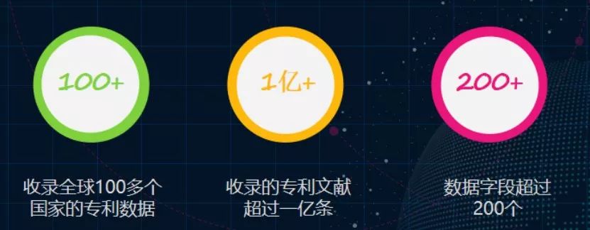 “壹專利”——智能情報分析平臺酷炫解密！