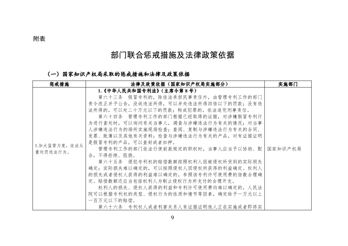 放大招！38個(gè)部門聯(lián)合發(fā)文對(duì)知識(shí)產(chǎn)權(quán)領(lǐng)域嚴(yán)重失信主體開(kāi)展聯(lián)合懲戒（全文）