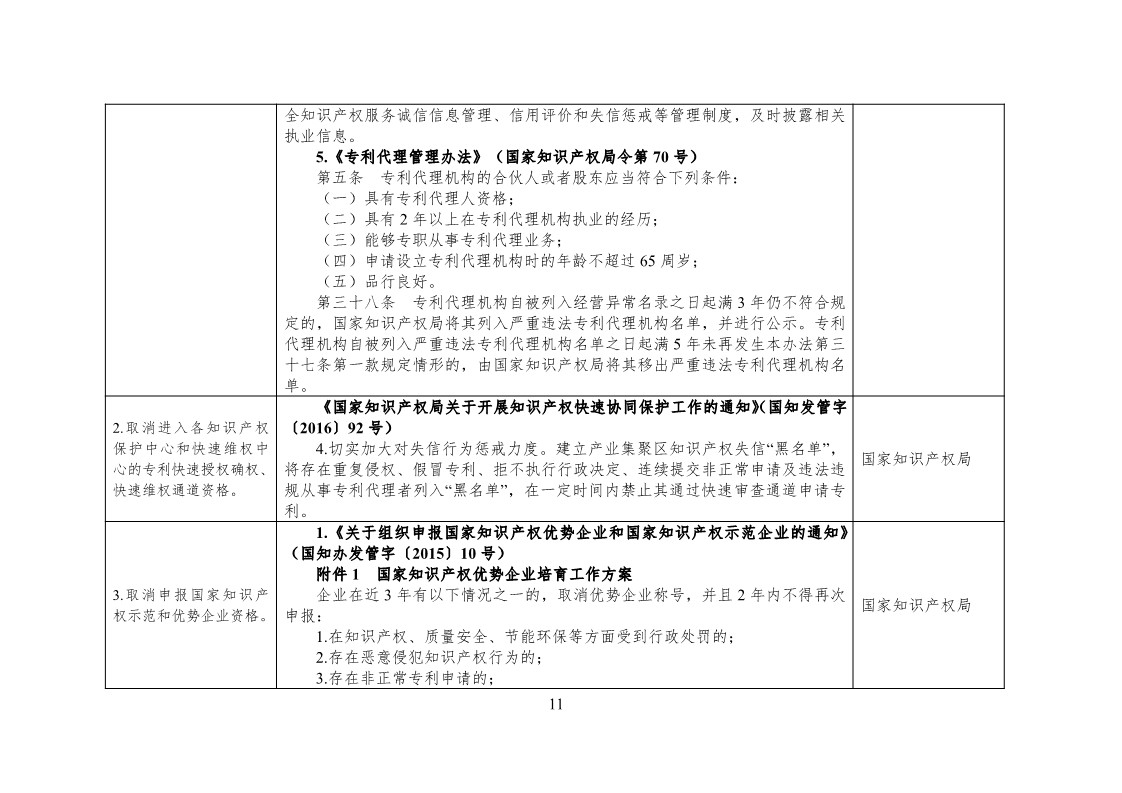 放大招！38個(gè)部門聯(lián)合發(fā)文對(duì)知識(shí)產(chǎn)權(quán)領(lǐng)域嚴(yán)重失信主體開(kāi)展聯(lián)合懲戒（全文）