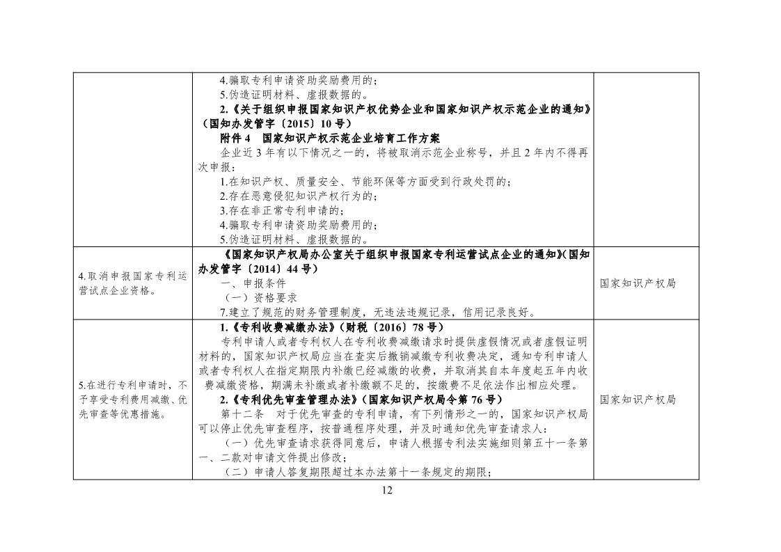 放大招！38個(gè)部門聯(lián)合發(fā)文對(duì)知識(shí)產(chǎn)權(quán)領(lǐng)域嚴(yán)重失信主體開(kāi)展聯(lián)合懲戒（全文）