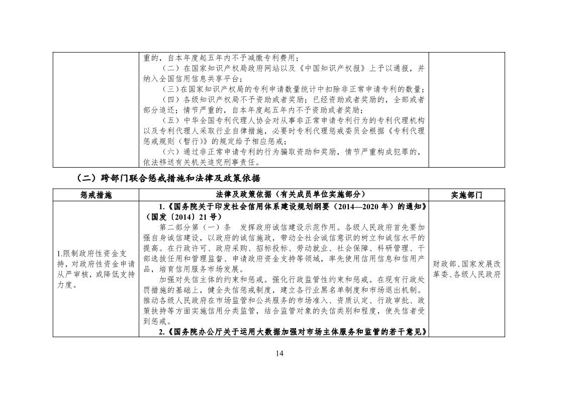 放大招！38個(gè)部門聯(lián)合發(fā)文對(duì)知識(shí)產(chǎn)權(quán)領(lǐng)域嚴(yán)重失信主體開(kāi)展聯(lián)合懲戒（全文）