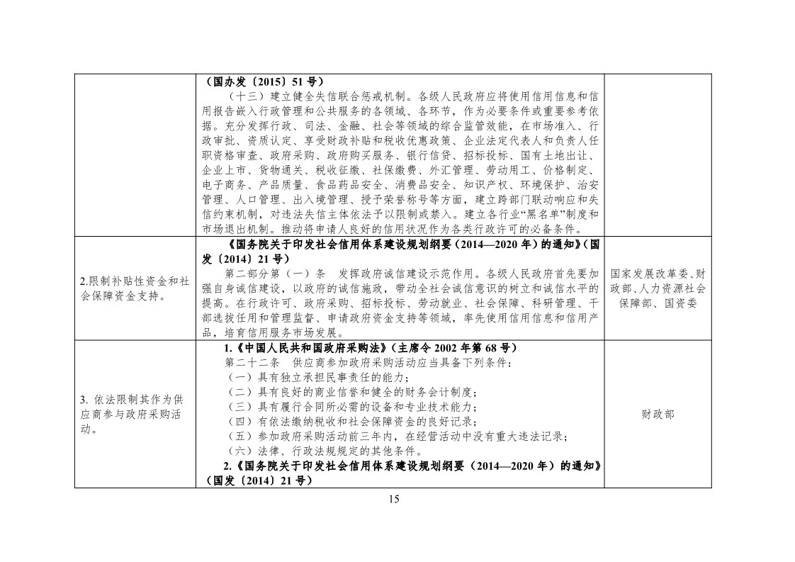 放大招！38個(gè)部門聯(lián)合發(fā)文對(duì)知識(shí)產(chǎn)權(quán)領(lǐng)域嚴(yán)重失信主體開(kāi)展聯(lián)合懲戒（全文）