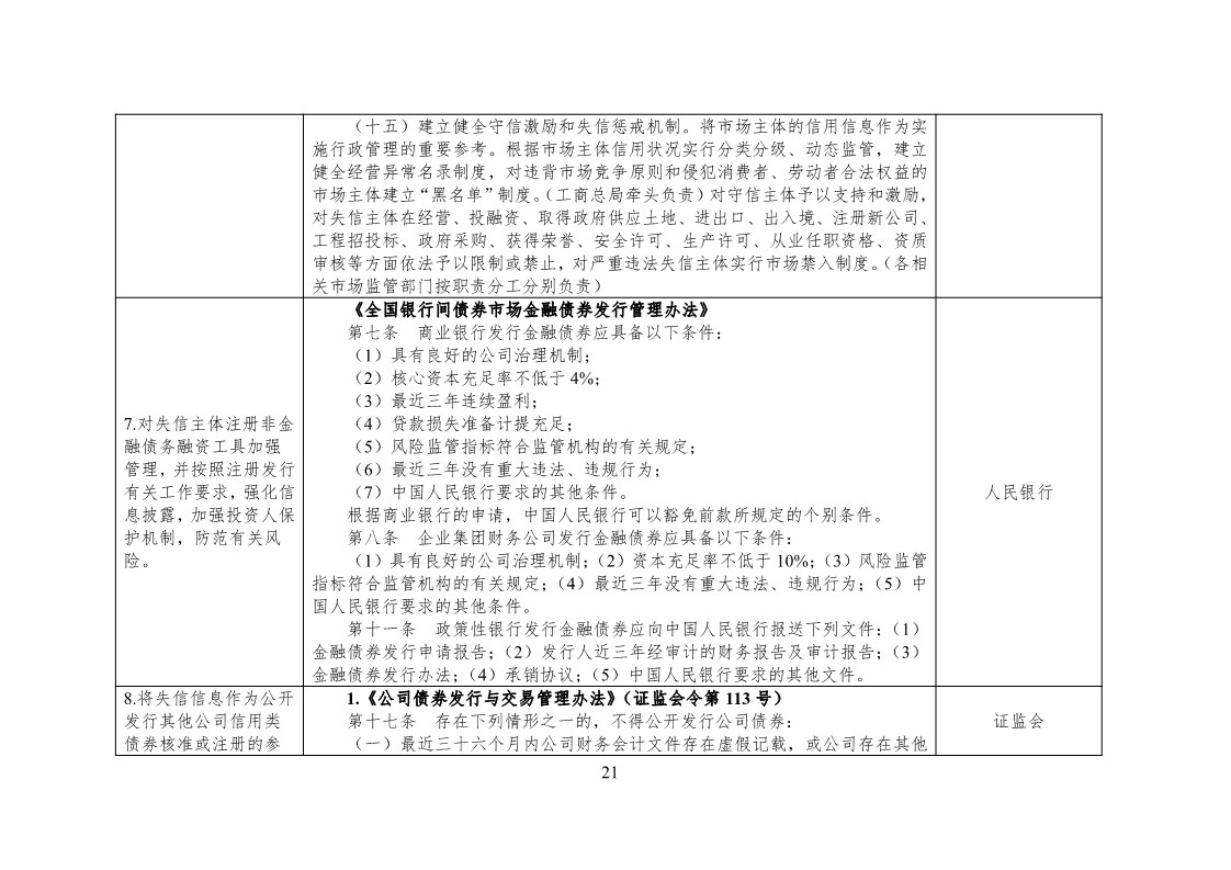 放大招！38個(gè)部門聯(lián)合發(fā)文對(duì)知識(shí)產(chǎn)權(quán)領(lǐng)域嚴(yán)重失信主體開(kāi)展聯(lián)合懲戒（全文）