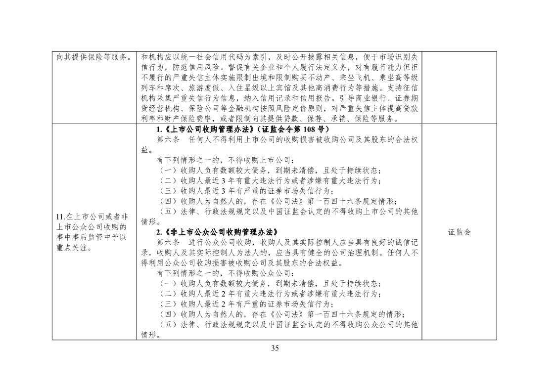 放大招！38個(gè)部門聯(lián)合發(fā)文對(duì)知識(shí)產(chǎn)權(quán)領(lǐng)域嚴(yán)重失信主體開(kāi)展聯(lián)合懲戒（全文）