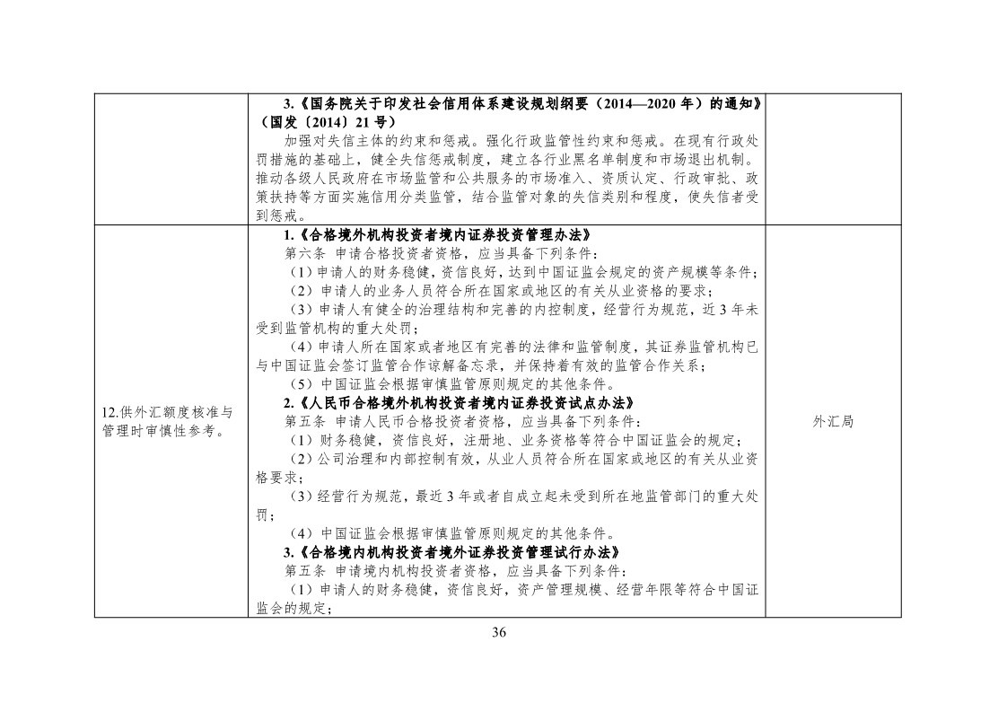 放大招！38個(gè)部門聯(lián)合發(fā)文對(duì)知識(shí)產(chǎn)權(quán)領(lǐng)域嚴(yán)重失信主體開(kāi)展聯(lián)合懲戒（全文）