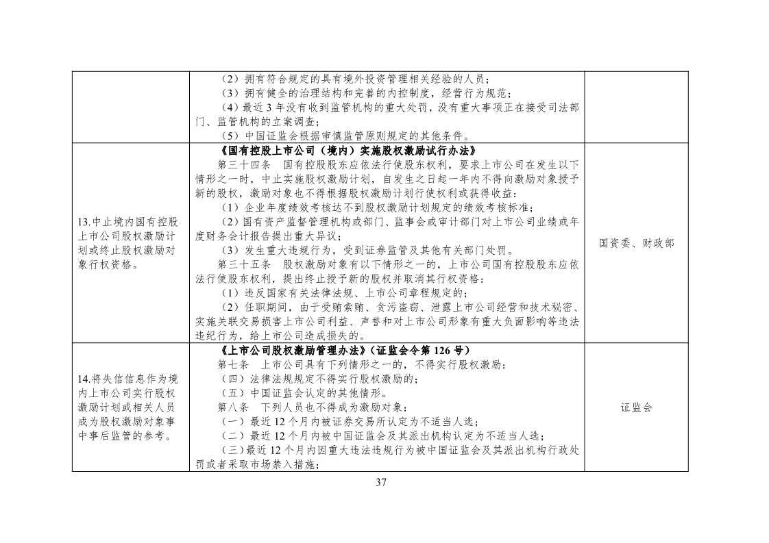 放大招！38個(gè)部門聯(lián)合發(fā)文對(duì)知識(shí)產(chǎn)權(quán)領(lǐng)域嚴(yán)重失信主體開(kāi)展聯(lián)合懲戒（全文）