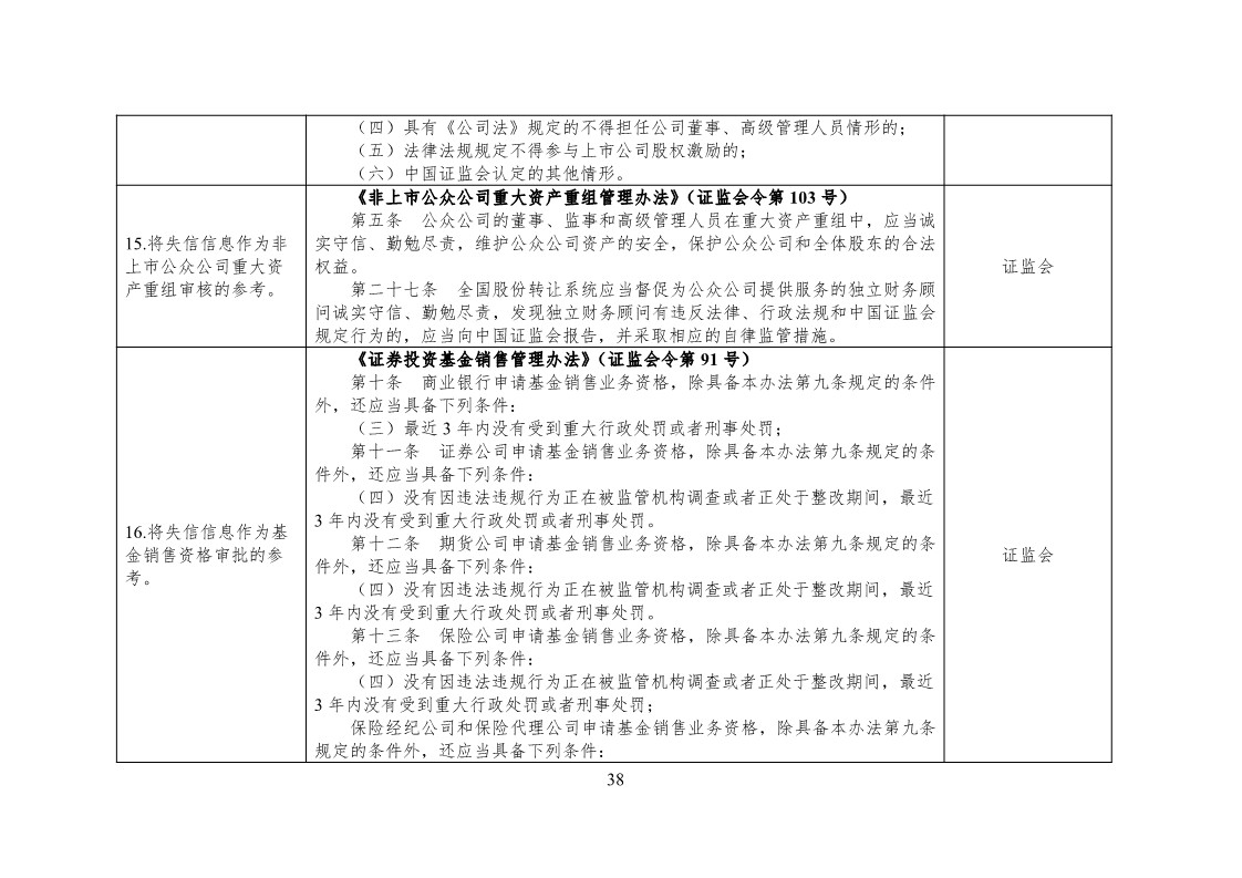 放大招！38個(gè)部門聯(lián)合發(fā)文對(duì)知識(shí)產(chǎn)權(quán)領(lǐng)域嚴(yán)重失信主體開(kāi)展聯(lián)合懲戒（全文）