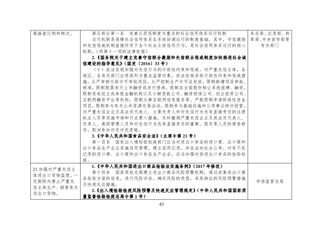 放大招！38個(gè)部門聯(lián)合發(fā)文對(duì)知識(shí)產(chǎn)權(quán)領(lǐng)域嚴(yán)重失信主體開(kāi)展聯(lián)合懲戒（全文）