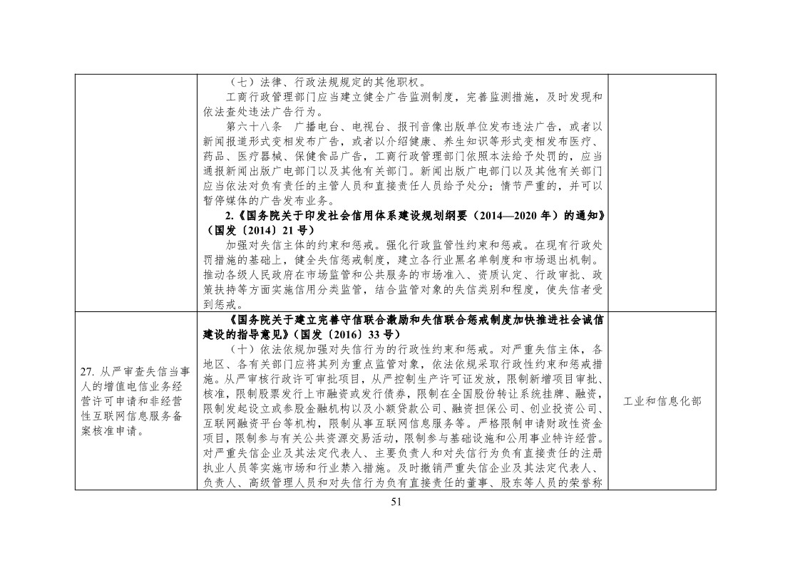 放大招！38個(gè)部門聯(lián)合發(fā)文對(duì)知識(shí)產(chǎn)權(quán)領(lǐng)域嚴(yán)重失信主體開(kāi)展聯(lián)合懲戒（全文）