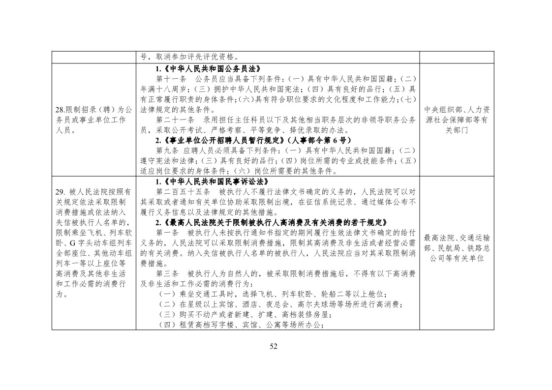 放大招！38個(gè)部門聯(lián)合發(fā)文對(duì)知識(shí)產(chǎn)權(quán)領(lǐng)域嚴(yán)重失信主體開(kāi)展聯(lián)合懲戒（全文）