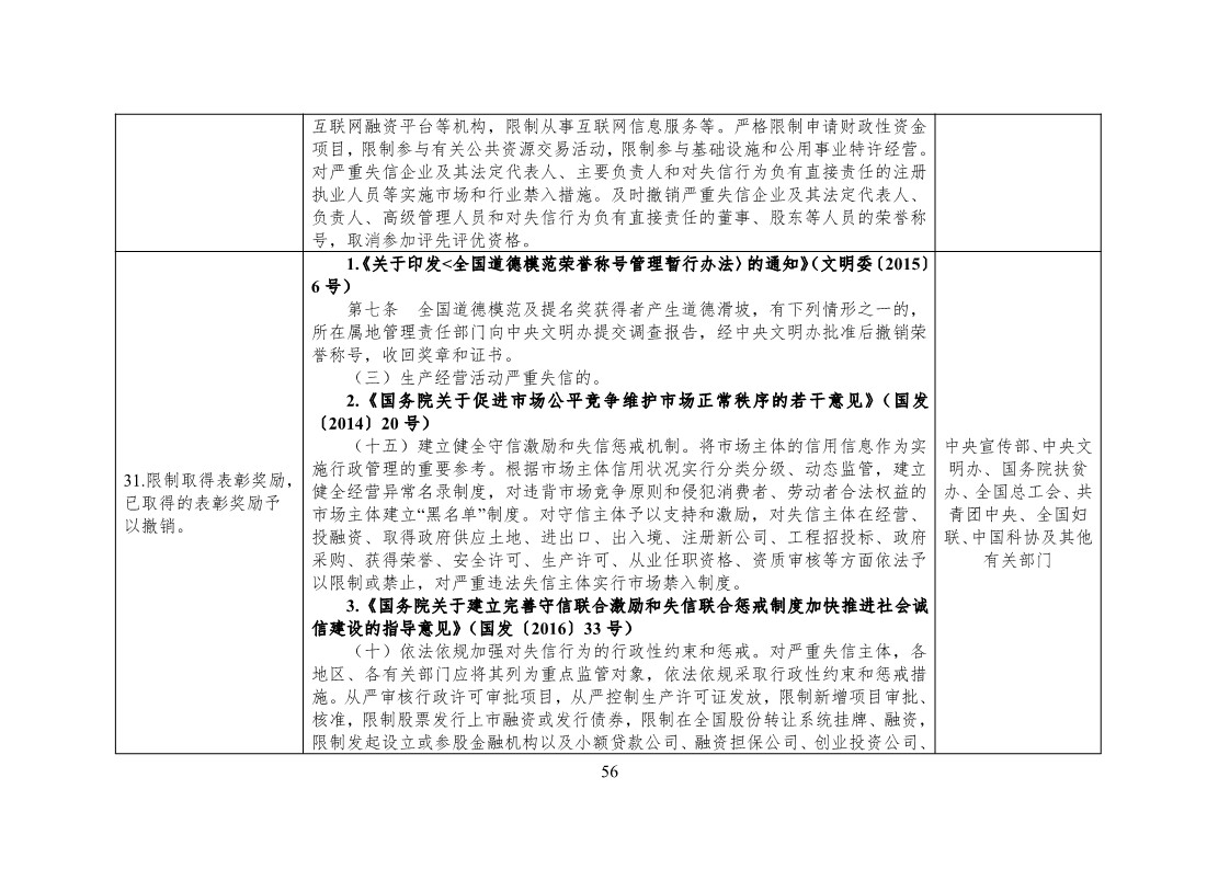 放大招！38個(gè)部門聯(lián)合發(fā)文對(duì)知識(shí)產(chǎn)權(quán)領(lǐng)域嚴(yán)重失信主體開(kāi)展聯(lián)合懲戒（全文）