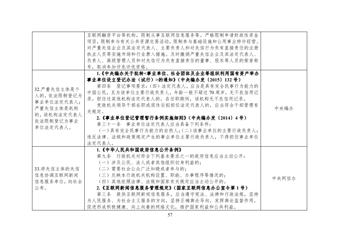 放大招！38個(gè)部門聯(lián)合發(fā)文對(duì)知識(shí)產(chǎn)權(quán)領(lǐng)域嚴(yán)重失信主體開(kāi)展聯(lián)合懲戒（全文）