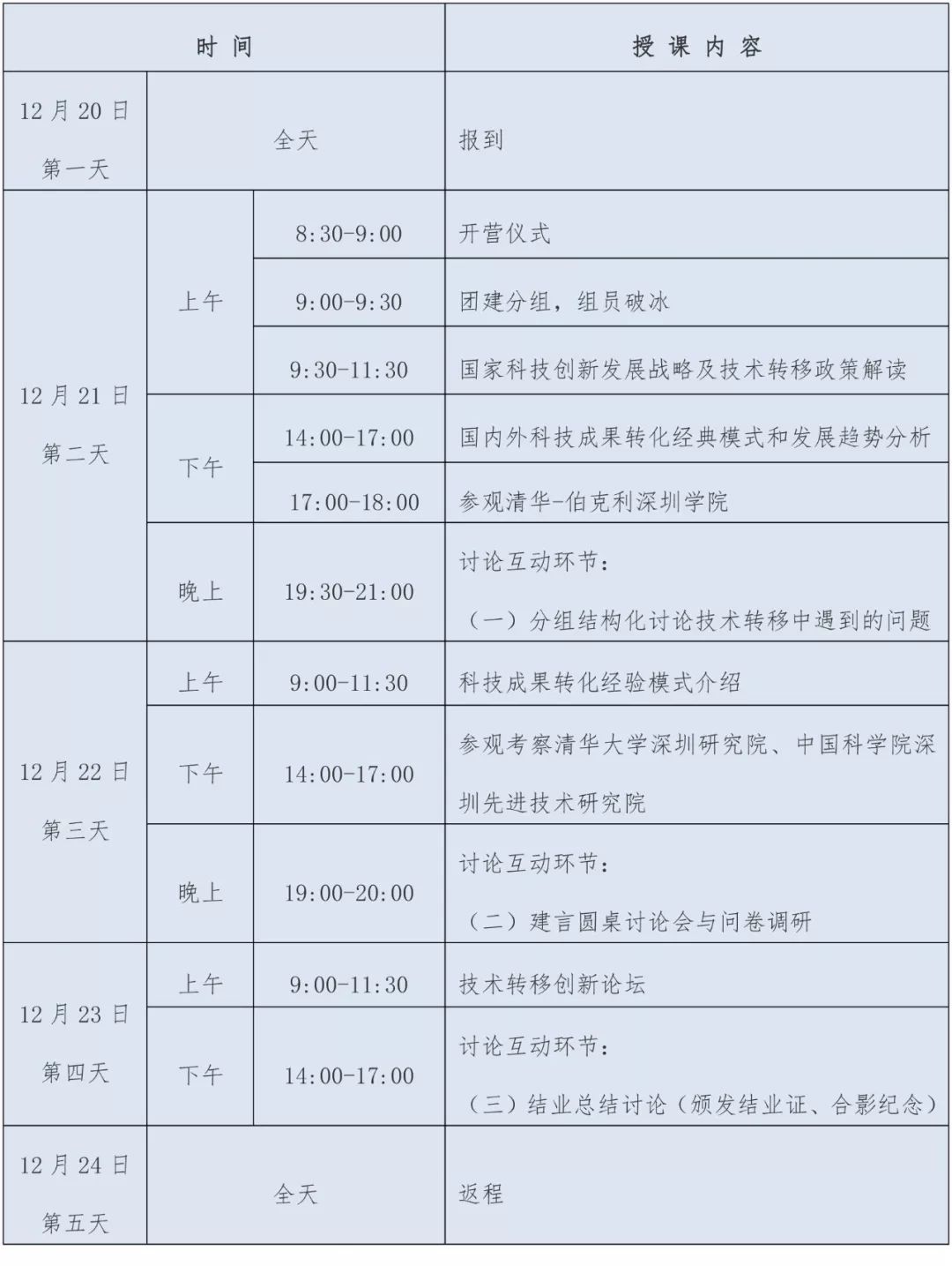 2018年國家科技成果轉(zhuǎn)化高端人才訓(xùn)練營開班啦！