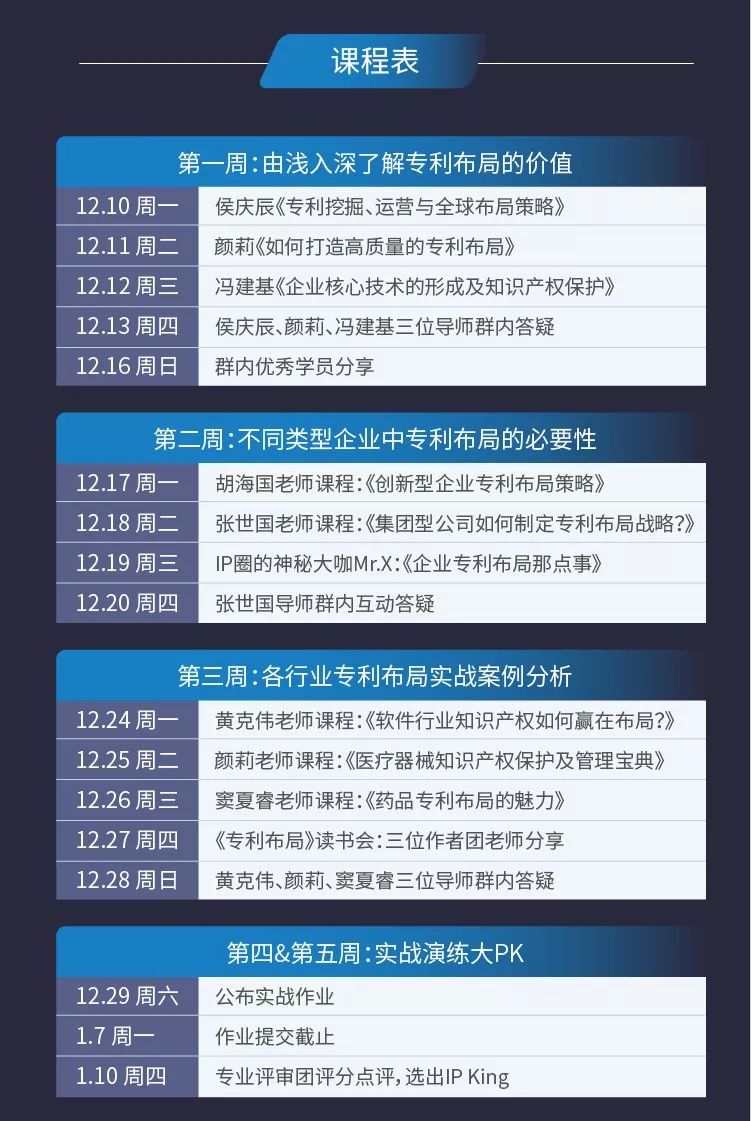 免費(fèi)加入專利布局30天成長營，做一個不迷茫的IP人！