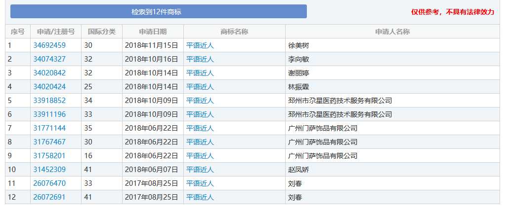 “不良影響”的商標(biāo)駁回，16天就搞定？