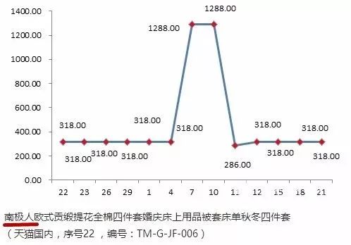 你網(wǎng)購的南極人、恒源祥，可能是正宗吊牌貨......