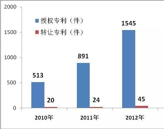 不用再談“艾”色變了！