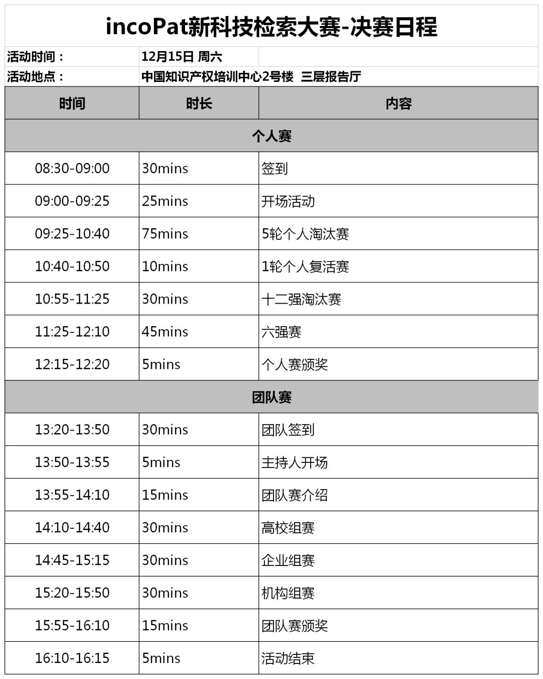 倒計時！incoPat新科技檢索大賽決賽賽程出爐