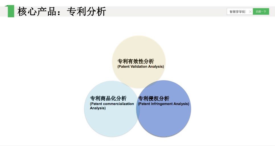 他們說，專利布局其實不難，只要……