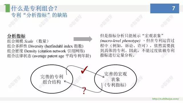 他們說(shuō)，專利布局其實(shí)不難，只要……