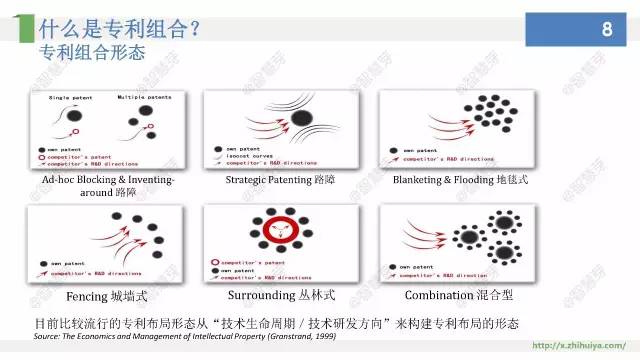 他們說，專利布局其實不難，只要……