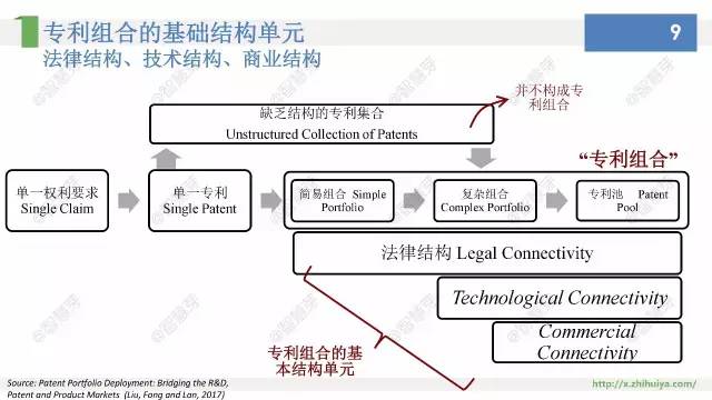 他們說，專利布局其實不難，只要……