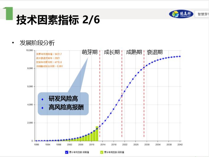 他們說，專利布局其實不難，只要……