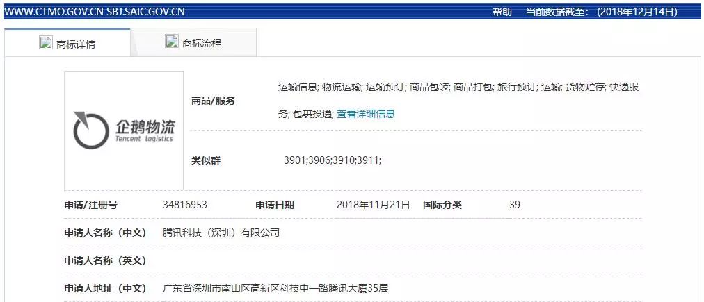 騰訊正在申請“企鵝物流”商標(biāo)！京東、順豐等或再添對手