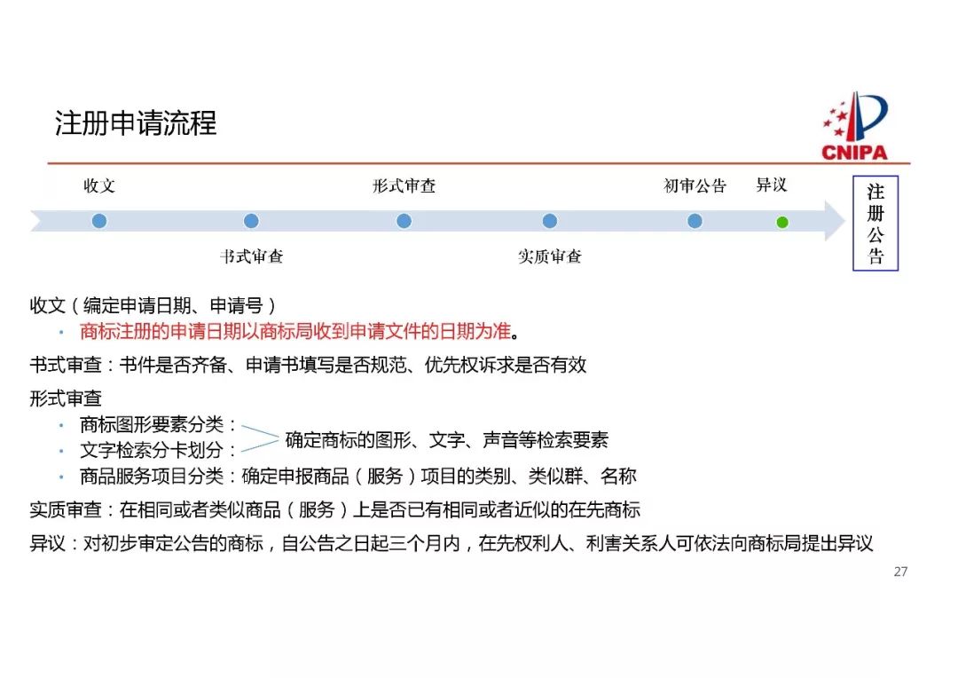 商標(biāo)局解讀：商標(biāo)注冊(cè)申請(qǐng)申報(bào)要求