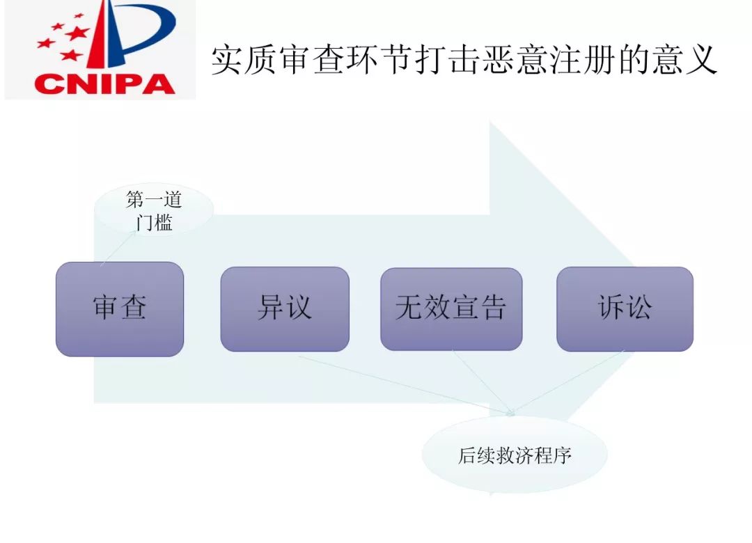 商標(biāo)局解讀：如何打擊商標(biāo)惡意搶注？