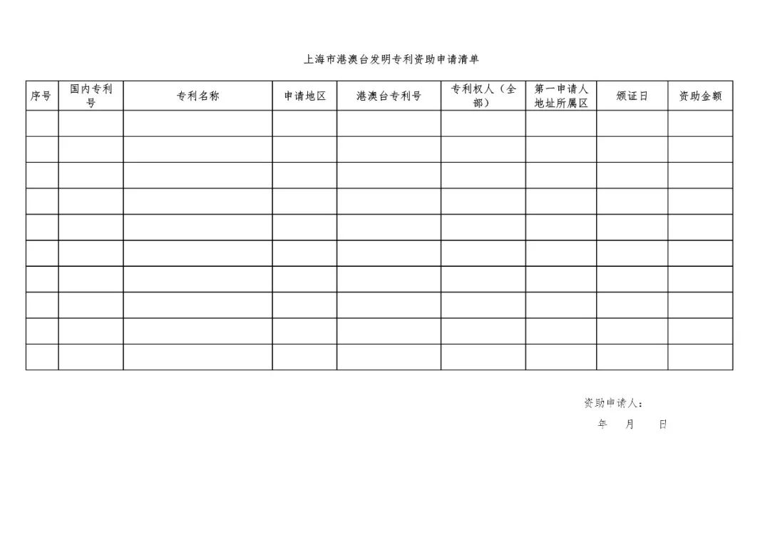 《上海市專(zhuān)利一般資助指南》全文（2019.1.1施行）