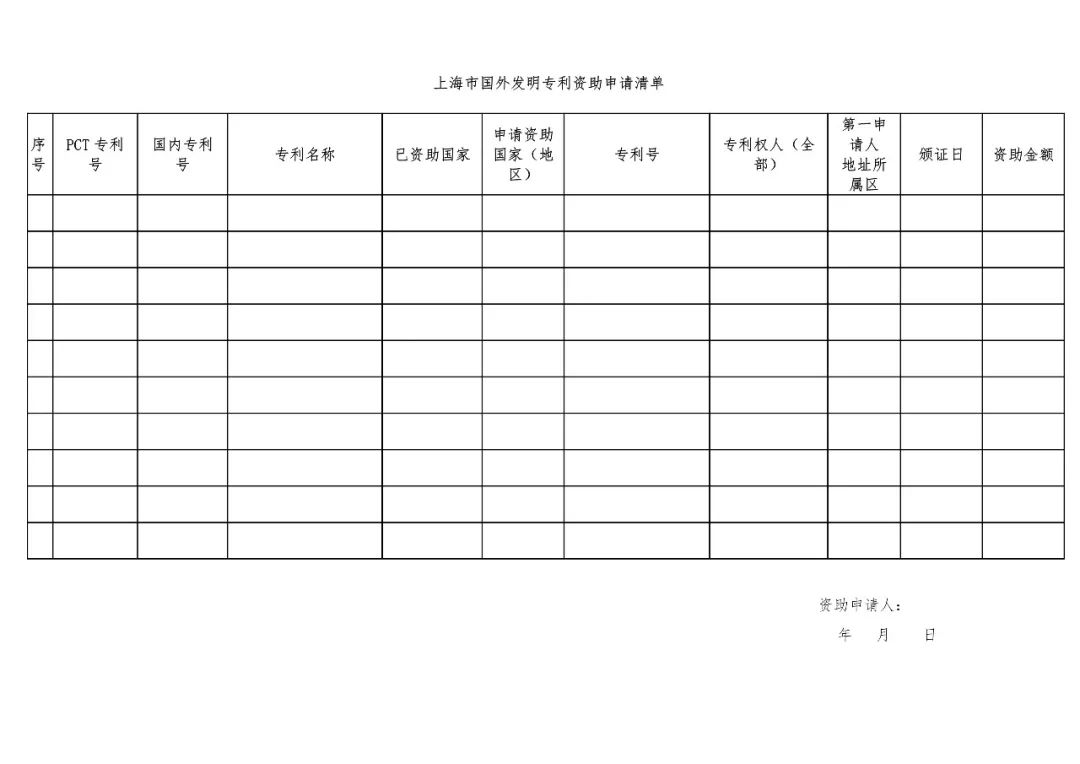 《上海市專(zhuān)利一般資助指南》全文（2019.1.1施行）