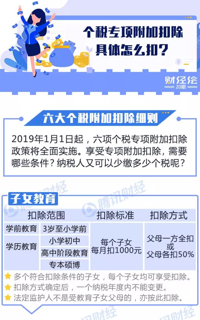 一圖看懂！個稅專項附加扣除怎么扣？算算你明年少交多少稅？