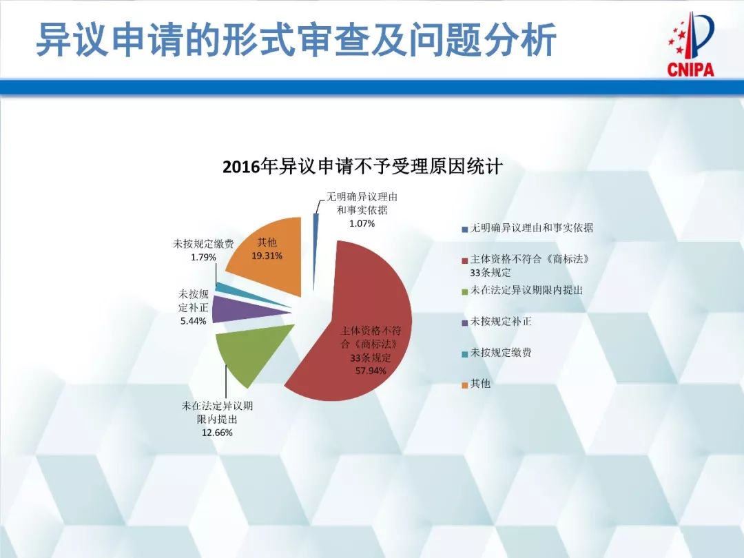 商標(biāo)局解讀：商標(biāo)異議的形式審查與問題分析