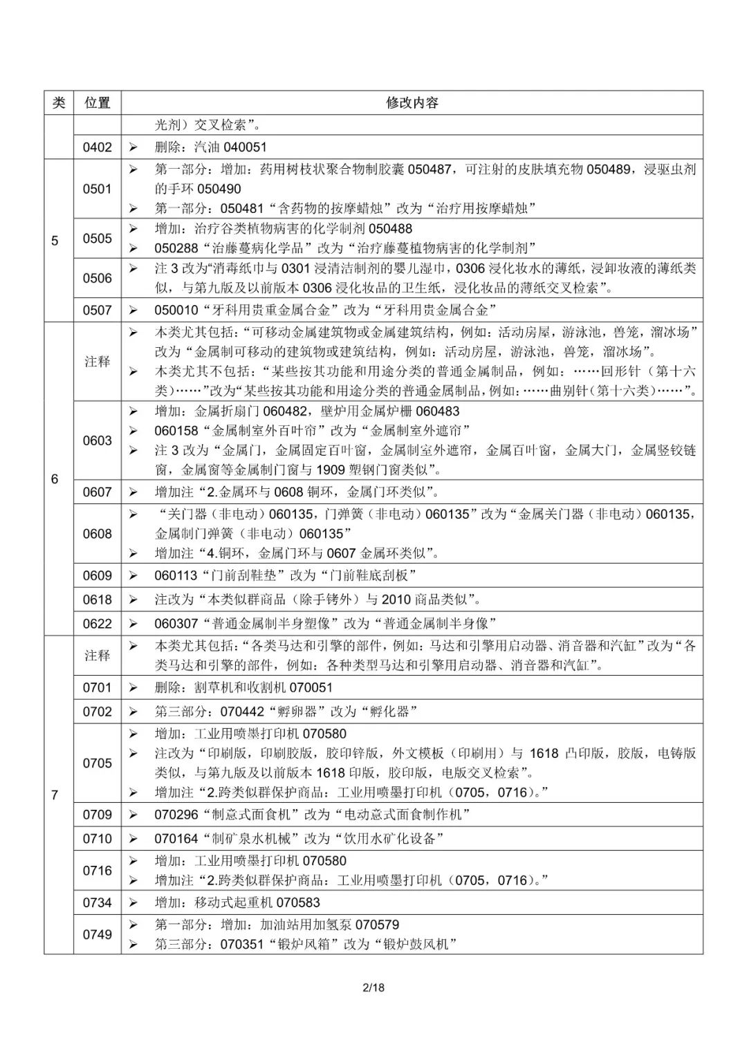 商標(biāo)局：2019尼斯分類第十一版文本啟用（通知全文）