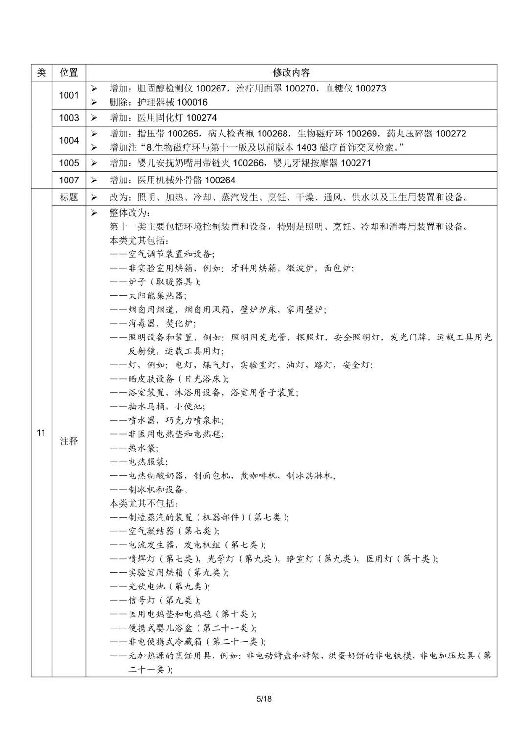 商標(biāo)局：2019尼斯分類第十一版文本啟用（通知全文）