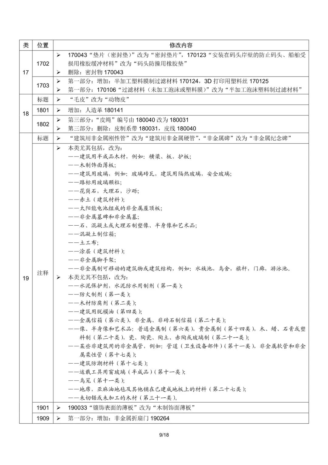 商標(biāo)局：2019尼斯分類第十一版文本啟用（通知全文）