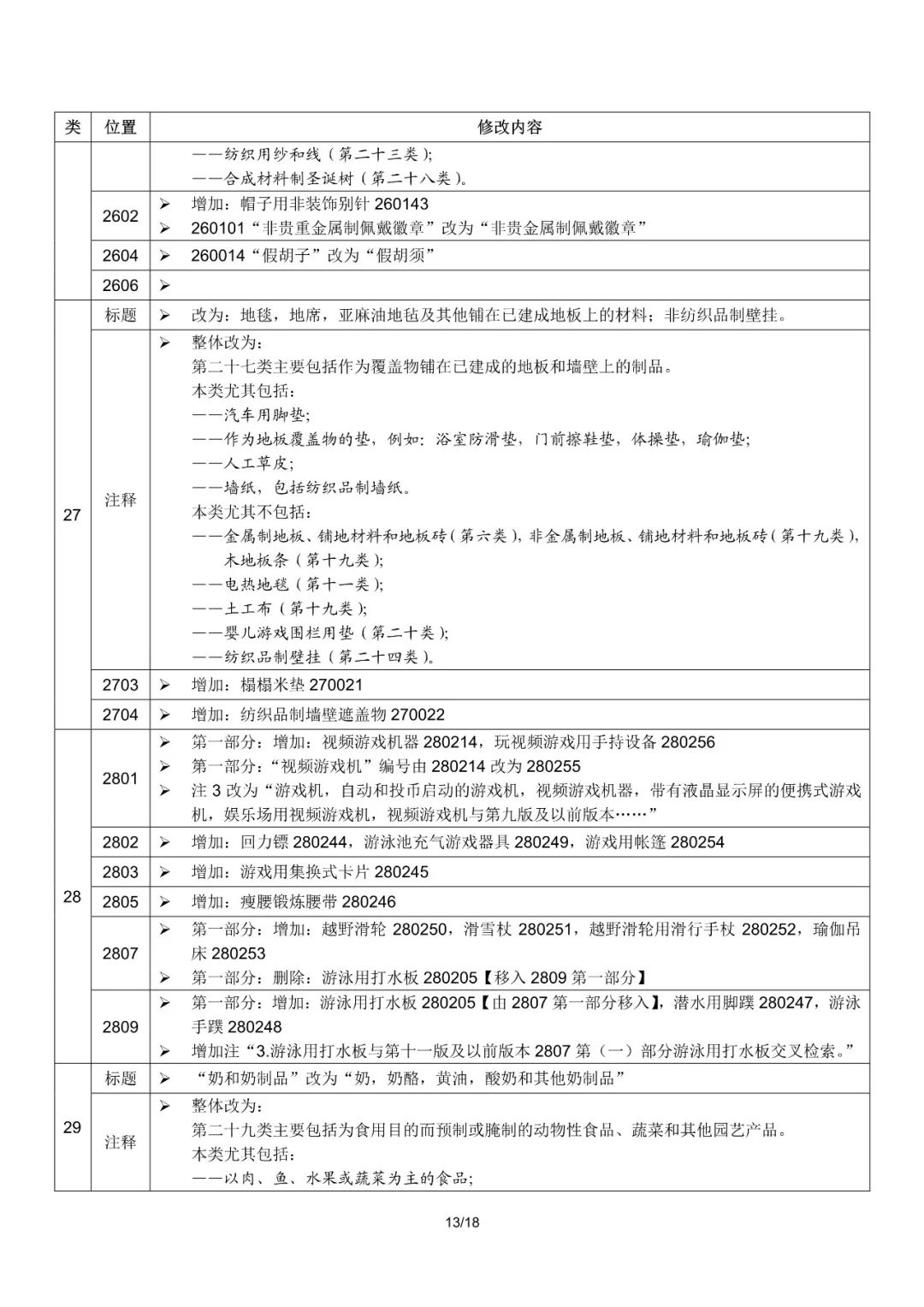 商標(biāo)局：2019尼斯分類第十一版文本啟用（通知全文）