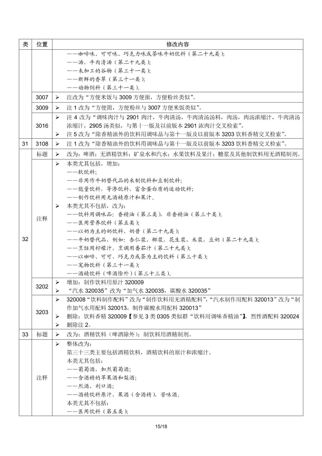 商標(biāo)局：2019尼斯分類第十一版文本啟用（通知全文）