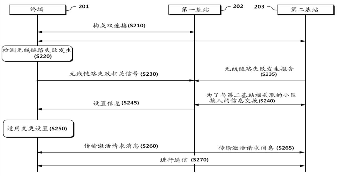 通信領(lǐng)域?qū)＠暾?qǐng)中的“單側(cè)撰寫(xiě)原則”