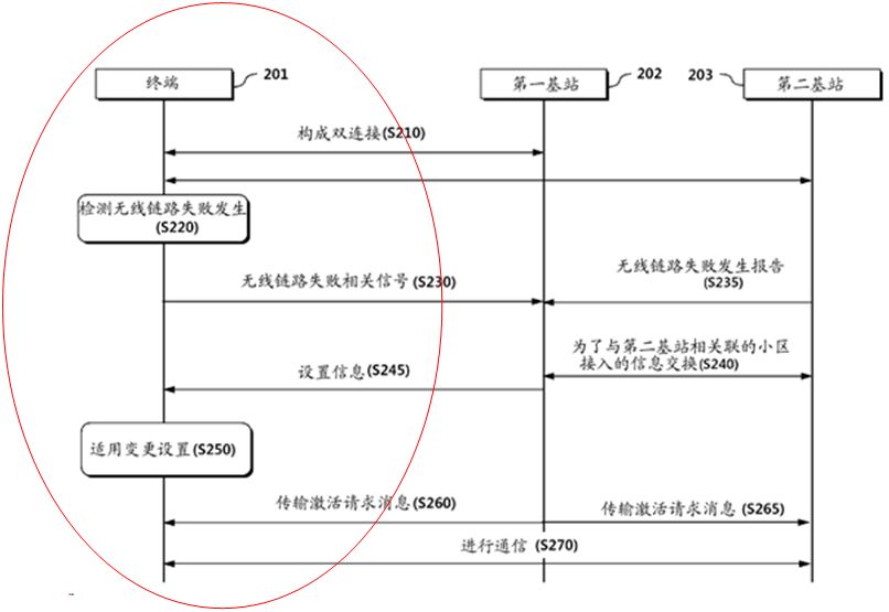 通信領(lǐng)域?qū)＠暾?qǐng)中的“單側(cè)撰寫(xiě)原則”