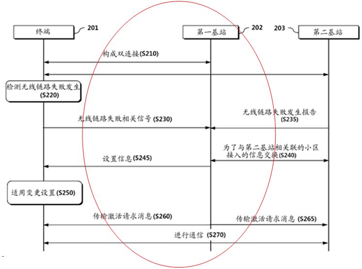 通信領(lǐng)域?qū)＠暾?qǐng)中的“單側(cè)撰寫(xiě)原則”