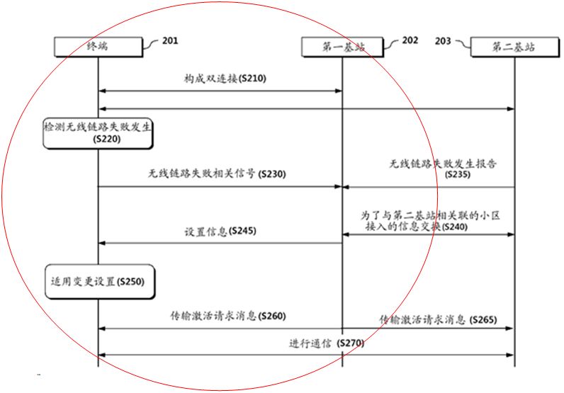 通信領(lǐng)域?qū)＠暾堉械摹皢蝹?cè)撰寫原則”