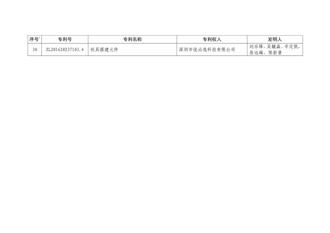 二十屆中國專利獎?。ㄊ讵勅棵麊危? title=