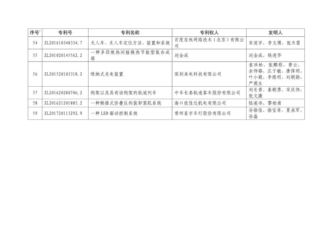 二十屆中國專利獎?。ㄊ讵勅棵麊危? title=